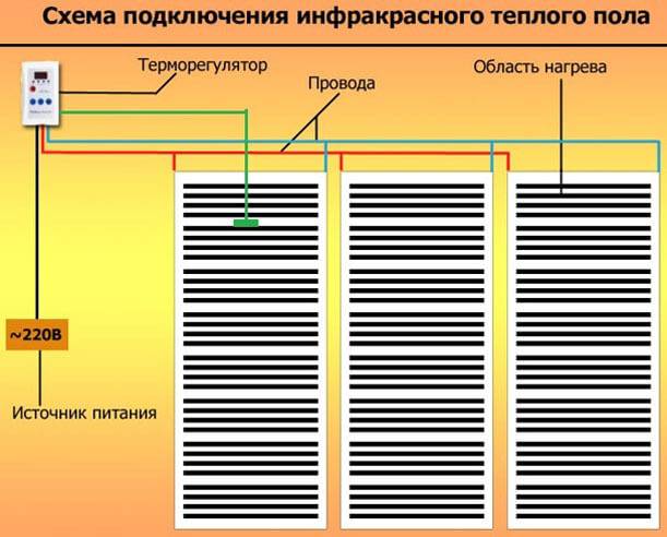 Подключение инфракрасного теплого пола