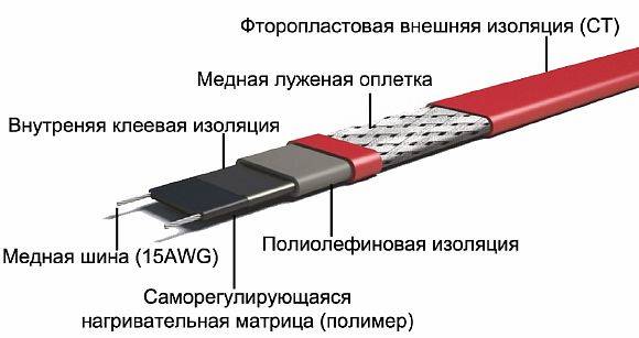 Самонагревающийся кабель