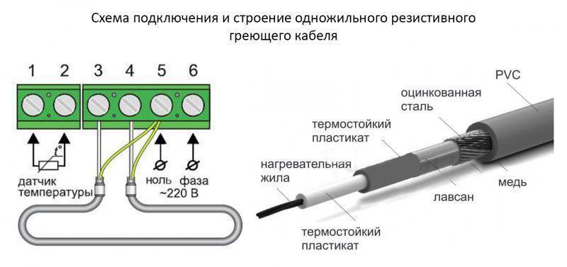Как подключить греющий кабель