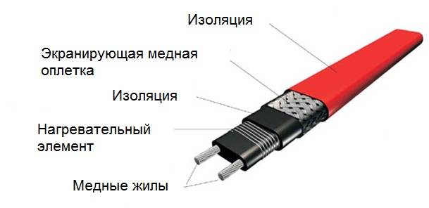 Подогревающий кабель для труб