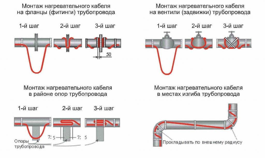 Самогреющийся кабель Самогреющийся кабель