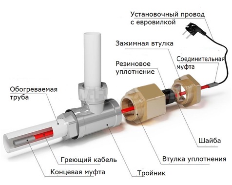 Мощность греющего кабеля Мощность греющего кабеля