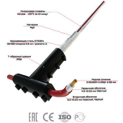 Нагревательный стержень Eco-Ondol 2.5м